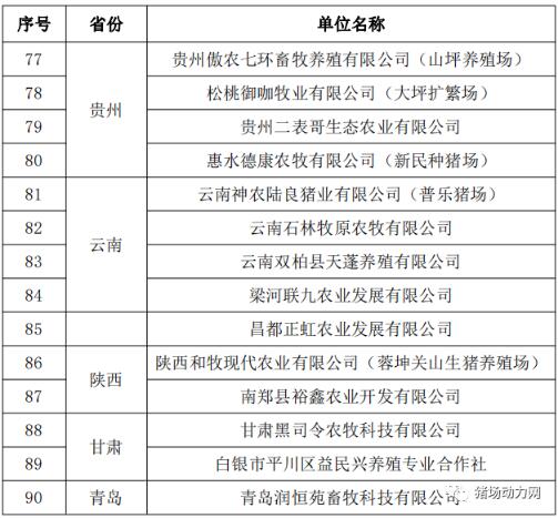 最新！这90个猪场被农业和农村事务部授予畜禽养殖标准化示范场