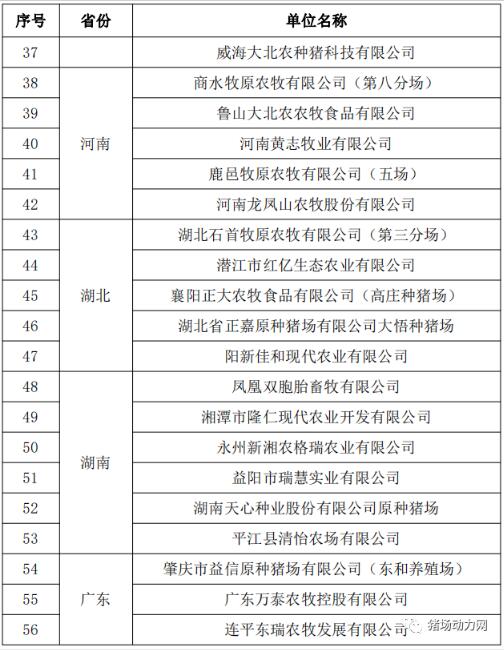 最新！这90个猪场被农业和农村事务部授予畜禽养殖标准化示范场