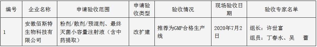 安徽省农业和农村事务厅公示第十批兽药生产企业GMP检查验收情况
