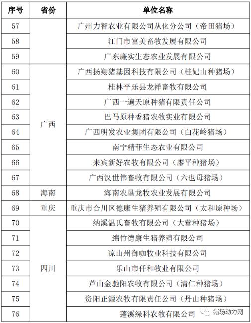 最新！这90个猪场被农业和农村事务部授予畜禽养殖标准化示范场