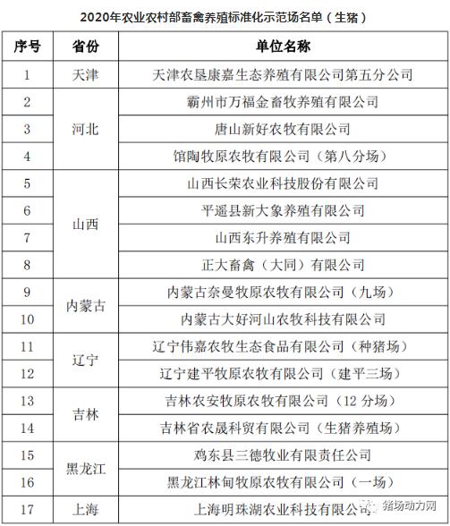 最新！这90个猪场被农业和农村事务部授予畜禽养殖标准化示范场