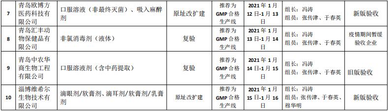 山东省畜牧兽医局兽药GMP现场检验结果公示(2021年第一批)