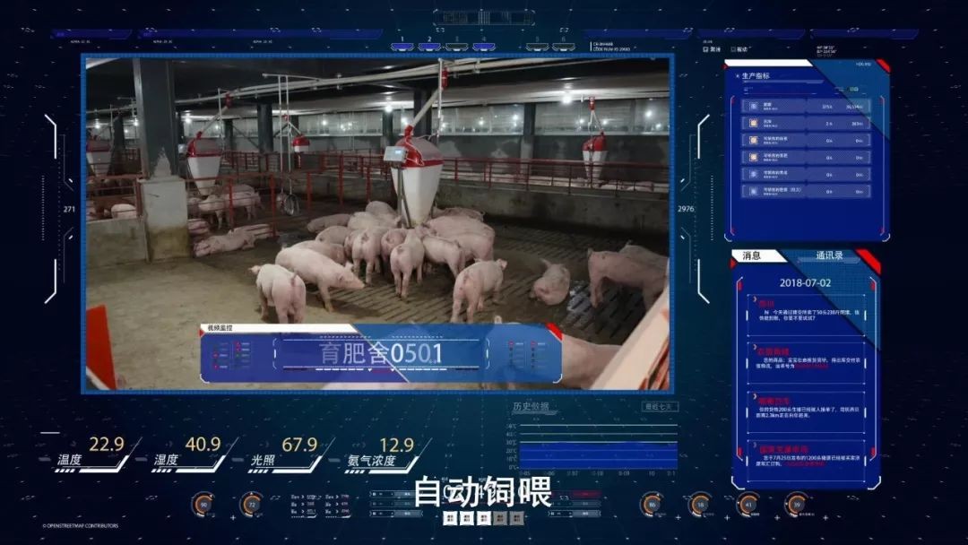 养猪大业:智能养猪
