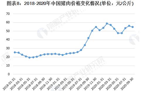 高额利润太诱人了?1000多家房地产公司已转向养猪,生猪价格已进入下行周期