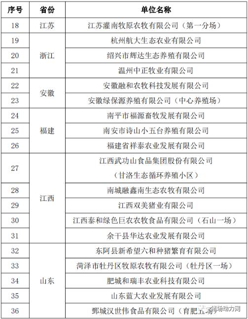 最新！这90个猪场被农业和农村事务部授予畜禽养殖标准化示范场