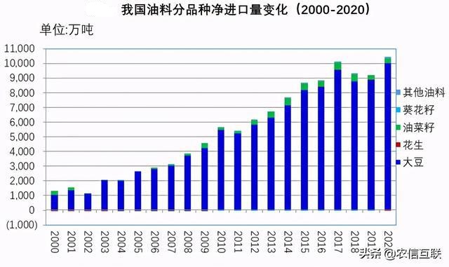 中国明明是大豆原产国，为什么80%依赖进口？