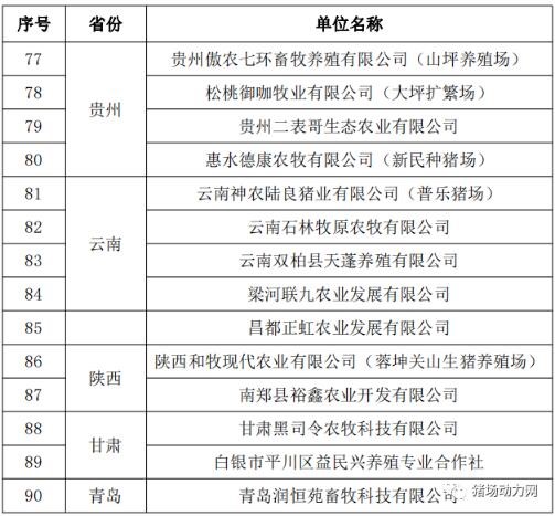 最新！这90个猪场被农业和农村事务部授予畜禽养殖标准化示范场
